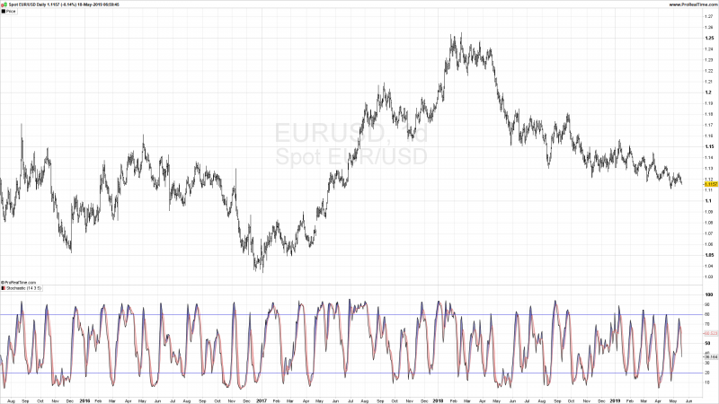 Stochastic Indicators Metatrader 4.png