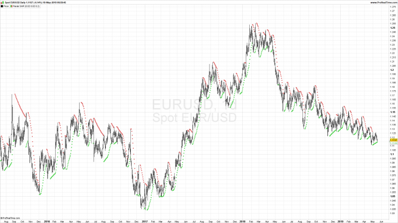 Parabolic SAR Indicators Metatrader 4.png