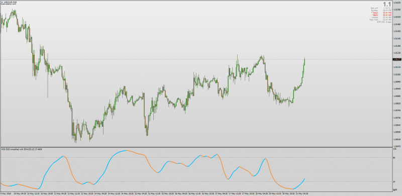 DSS Oscillator for MT4 Multi Time Frame MTF.png