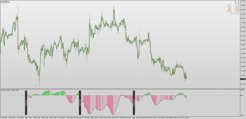 MT4 Multi Pair Velocity Indicator.png