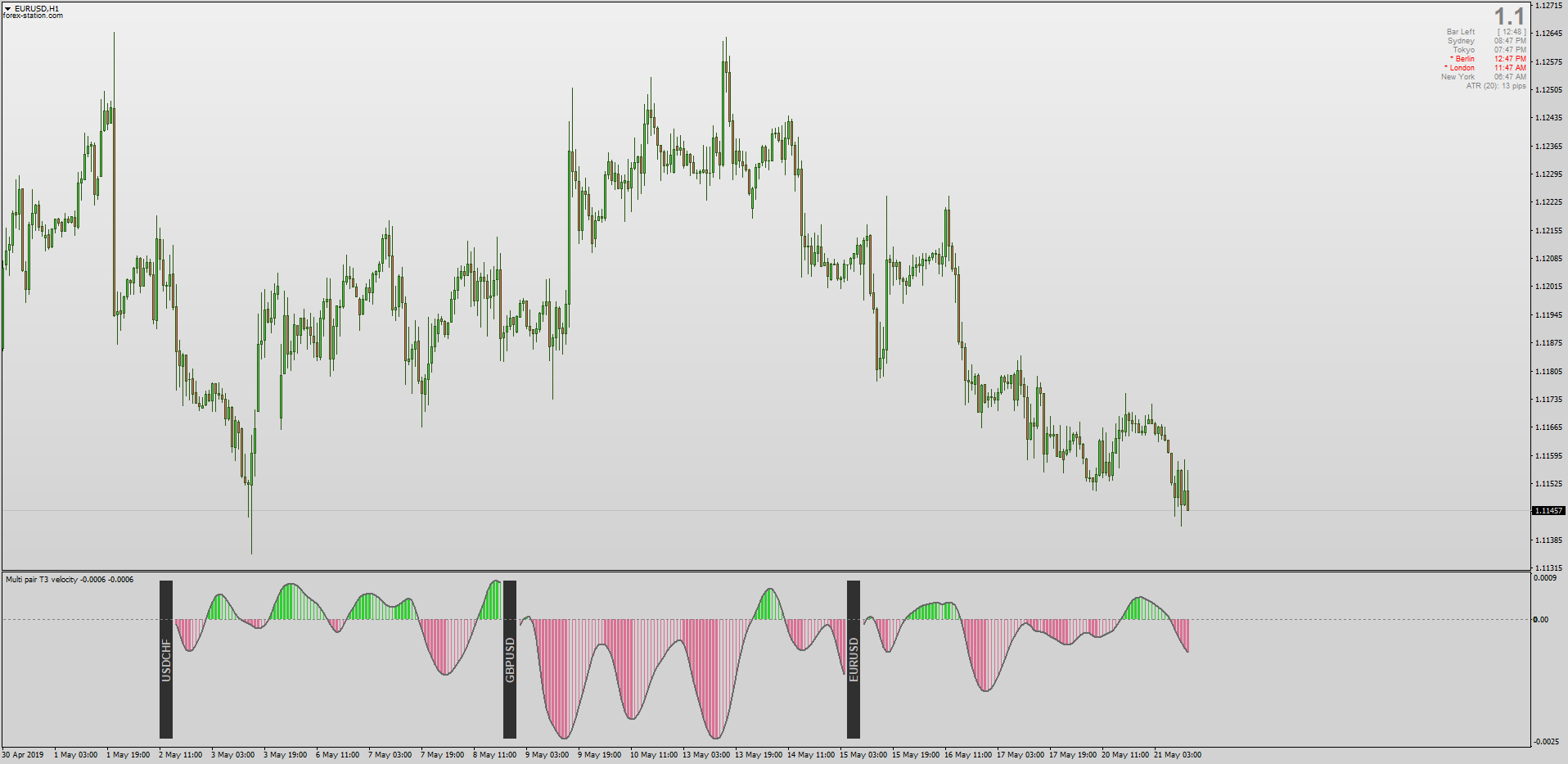 Multi Currency Pair Indicators for MT4 - Page 4