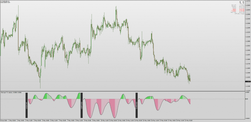 MT4 Multi Pair T3 Velocity Indicator.png