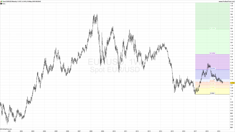 Fibonacci Indicators Metatrader 4.png