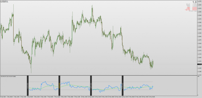 MT4 Multi Pair RSI EMA Cross Indicator.png