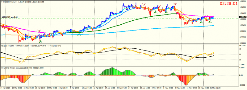 USDCHFmicroH4.png