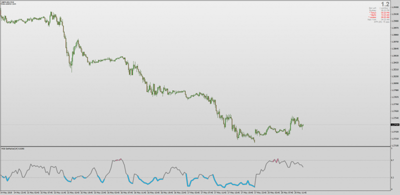 DeMarker indicator Multi Time Frame MTF for MT4.png