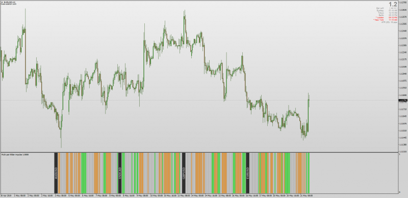 MT4 Multi Pair Elder Impulse Indicator.png