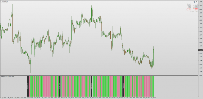 MT4 Multi Pair OsMA Slope Indicator.png