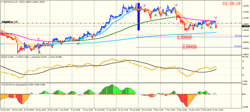 USDCHFmicroH4.png