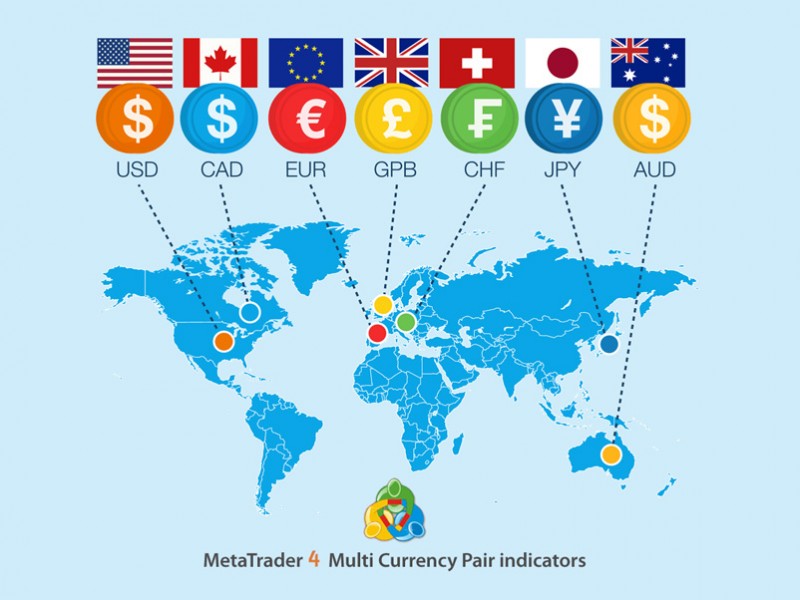 Multi Currency Pair Indicators for Metatrader 4.jpg