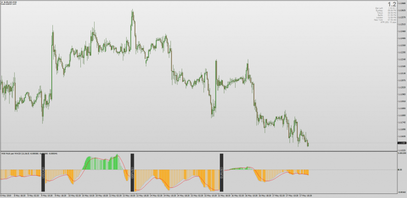 MT4 Multi Pair MACD 2 Indicator.png