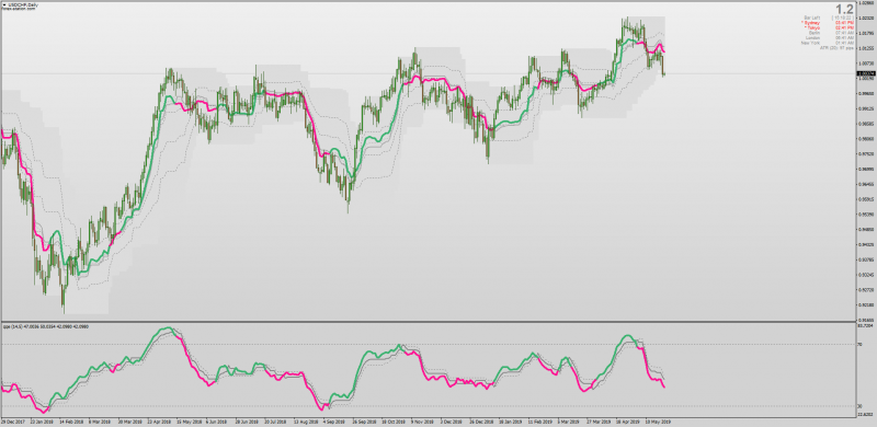 On Chart QQE Indicator for MT4 No Repaint Indicator.png