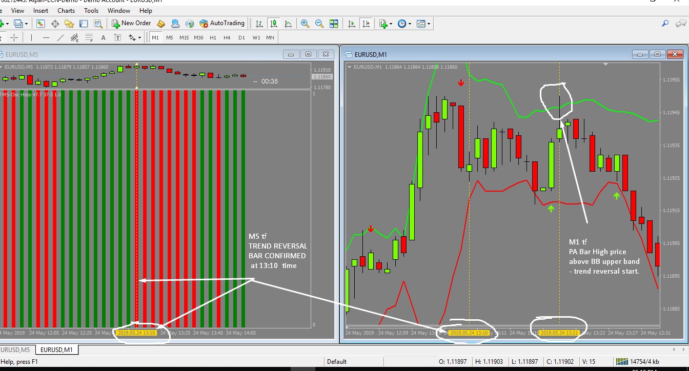 how to win at binary options trading