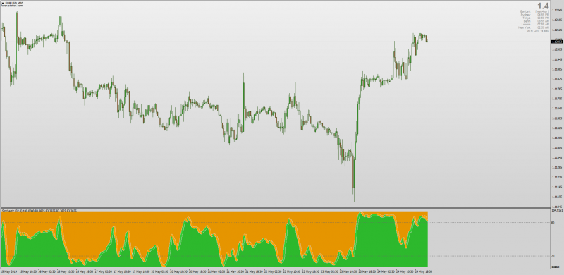 Stochastic Fancy indicator for MT4.png