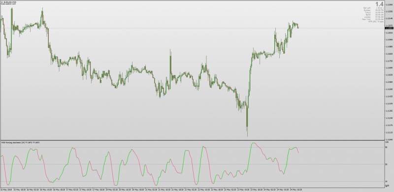 Nonlag Stochastic for MT4.png