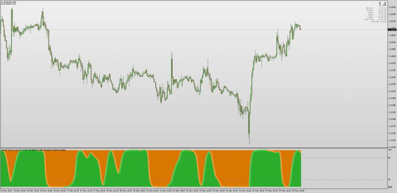 Schaff Trend Cycle Filled Color for MT4.png