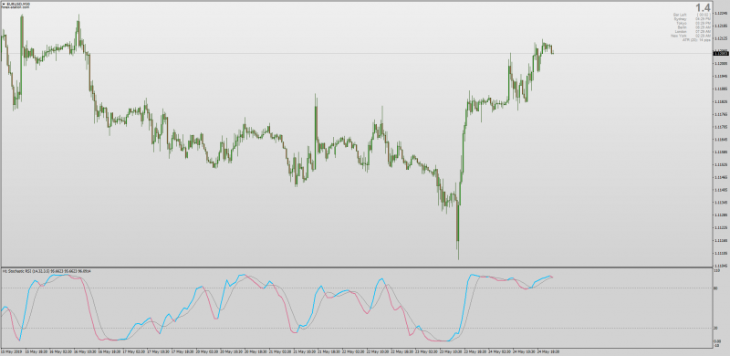 Stochastic RSI Multi Time Frame for MT4 No Repaint.png