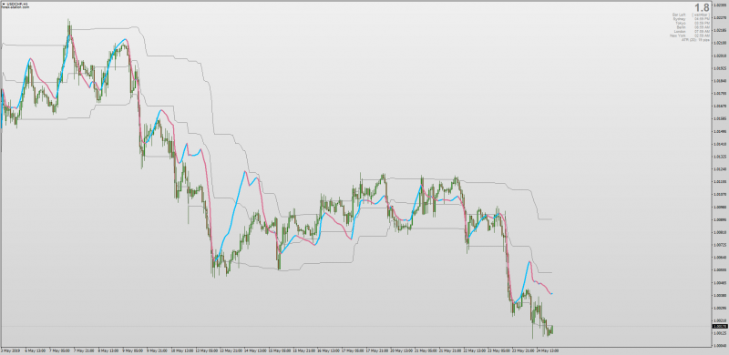 Onchart RSX Indicator Multi Time Frame MT4.png