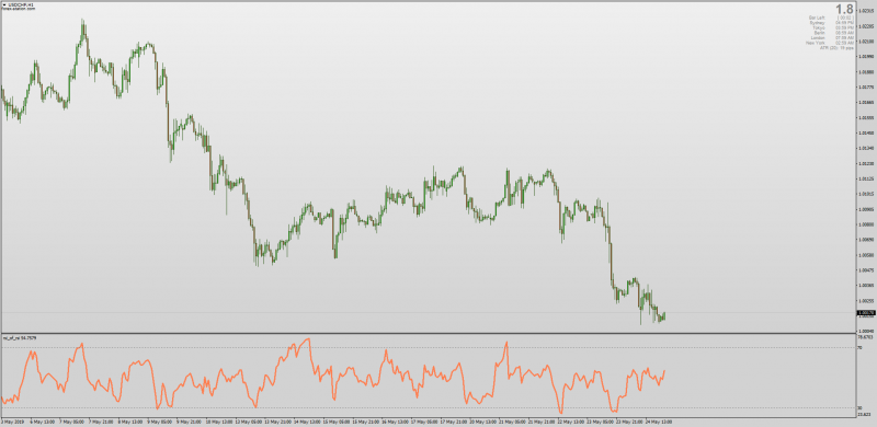 RSI of RSI Indicator MT4.png