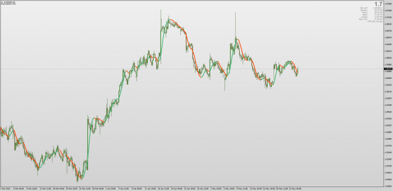 2019 Hull Moving Average Indicator for MT4 No Repaint.png