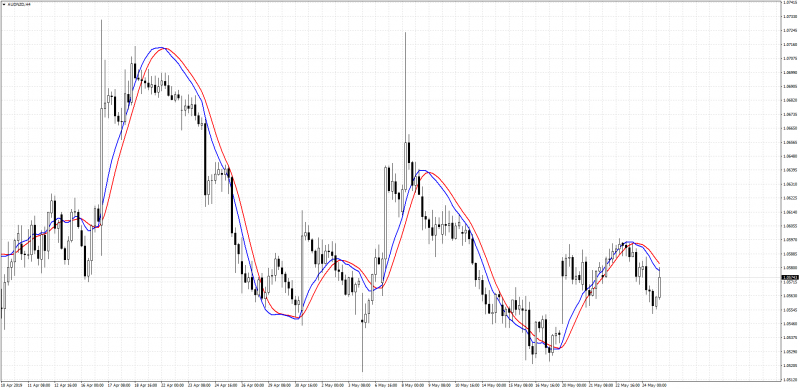 100pips_Momentum indicator mt4.png