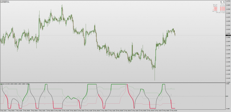 Rocket RSI for MT4 with Floating Levels.png