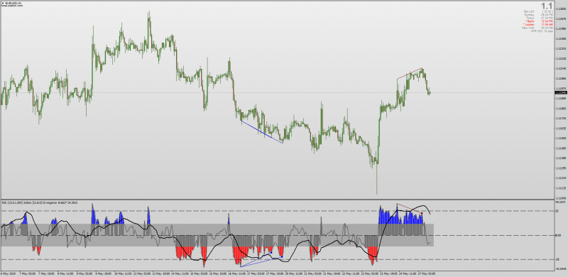 RSI Histo Triple Stoch Divergence indicator MT4.png