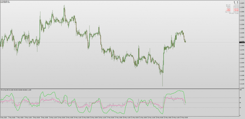 Smoothed RSI and RSI of MA for MT4.png