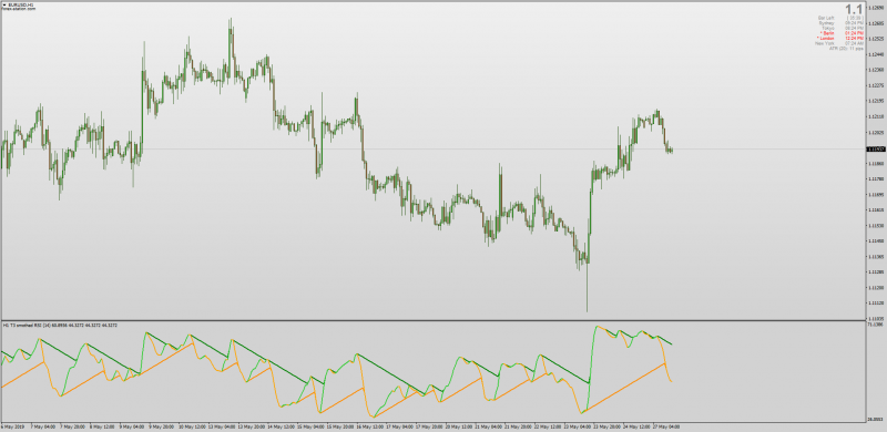 Corridor T3 Smoothed RSI indicator for MT4 .png