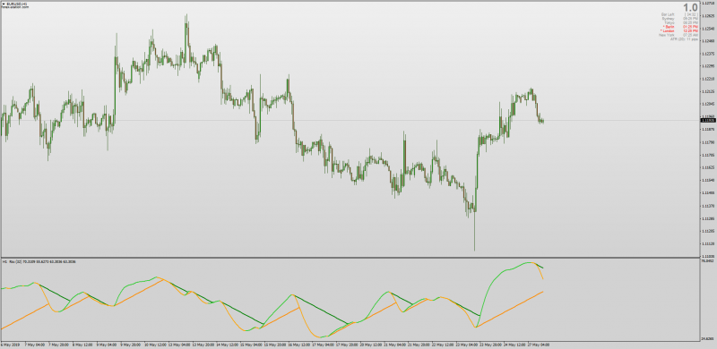 Corridor T3 Smoothed RSX indicator for MT4.png