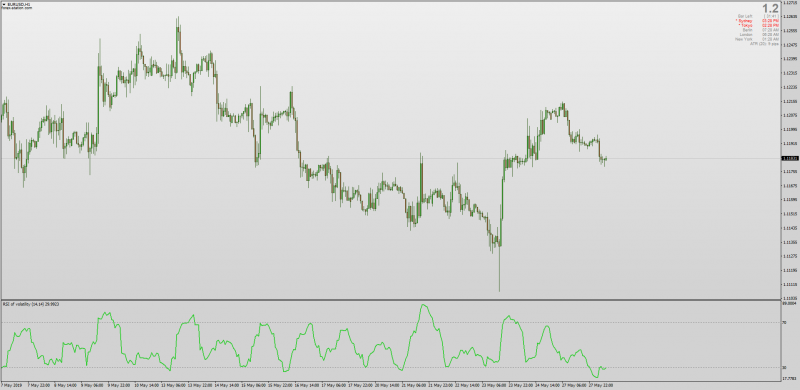 RSI of Volatility indicator for MT4.png