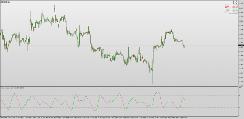 RSX of Momentum Indicator for MT4.png