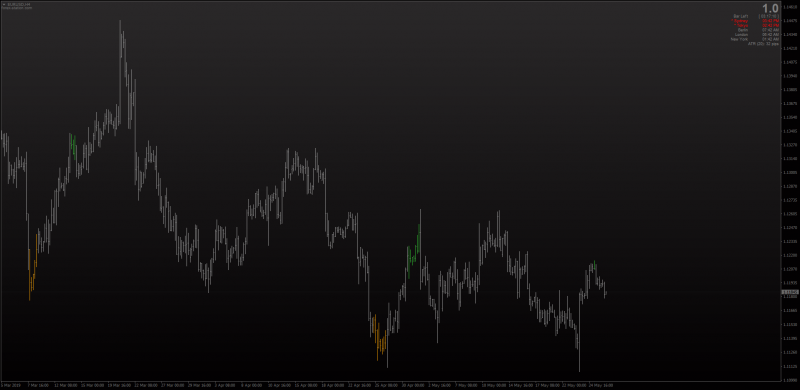 RSX Bars on chart for MT4.png