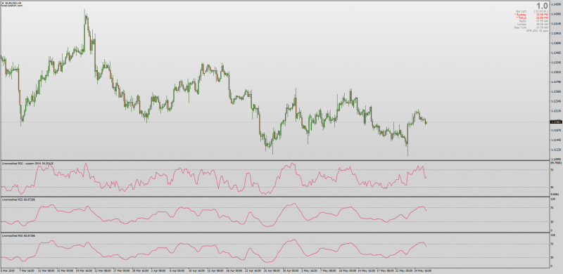 Unsmoothed RSI Indicators for MT4.png