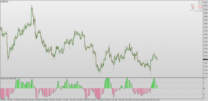 Adaptive RSI indicator for MT4.png