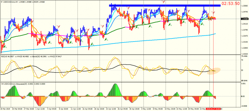 USDCADmicroH4.png