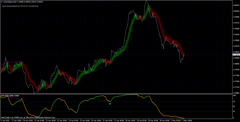 RSI Divergence Indicator MT4 No Repaint.png