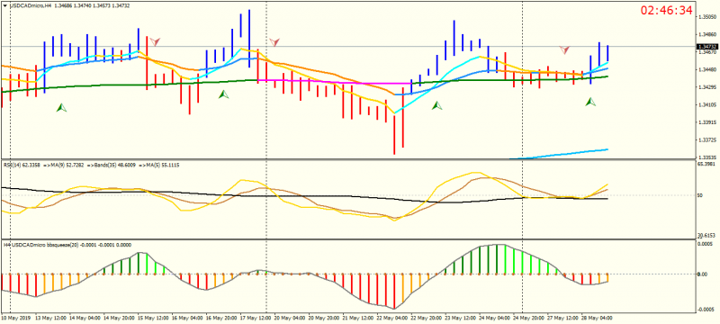 USDCADmicroH4.png