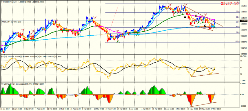 USDCHFmicroH4.png