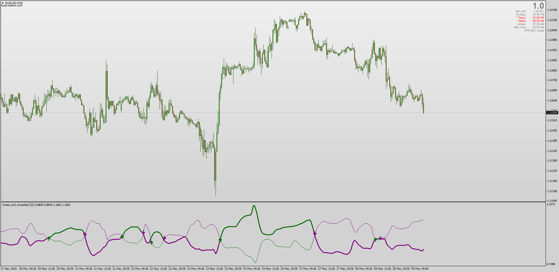 Jurik Smoothed Vortex Indicator For Mt4 Png - 