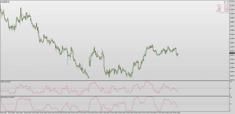 Directional RSI DRSI indicators for MT4.png