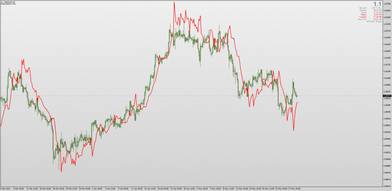 Reversed Engineered RSI EMA for MT4.png