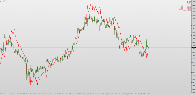 Reverse Engineered RSI SMA for MT4.png