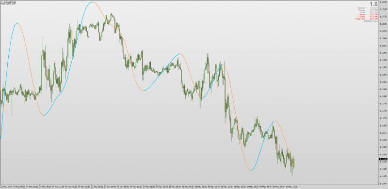 T3 NEMA indicator for MT4.png