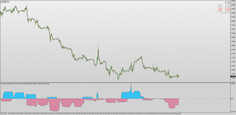 Quantile Based Signed Volume Analysis indicator MT4.png