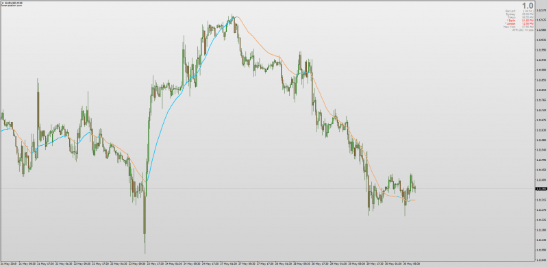 Zero Lag Experimental indicator 1 by Mladen for MT4.png