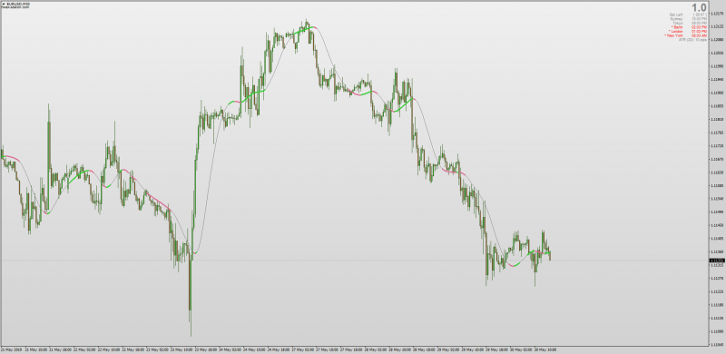 T3 Volume Weighted indicator for MT4.png