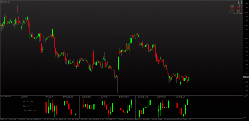 Recent Candles display for MT4.png