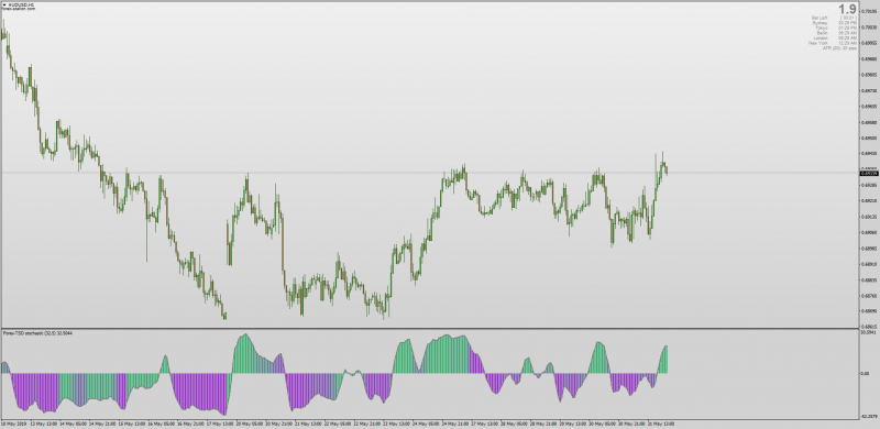 Stochastic Gradient indicator for MT4.png