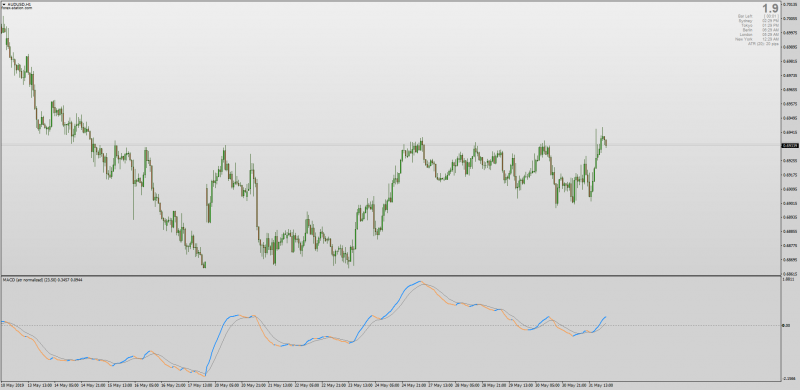 MACD ATR Normalized indicator for MT4.png